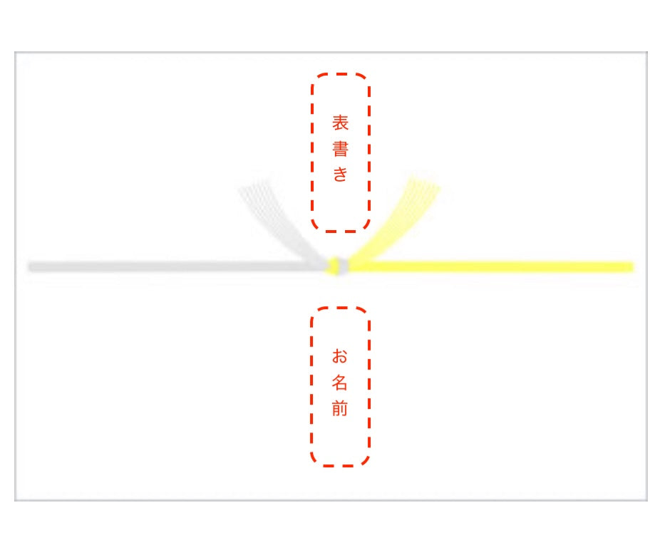 のし紙（黄白結び切り）